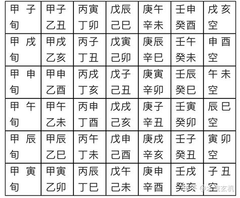 日 柱 計算 辰未日是何時2023